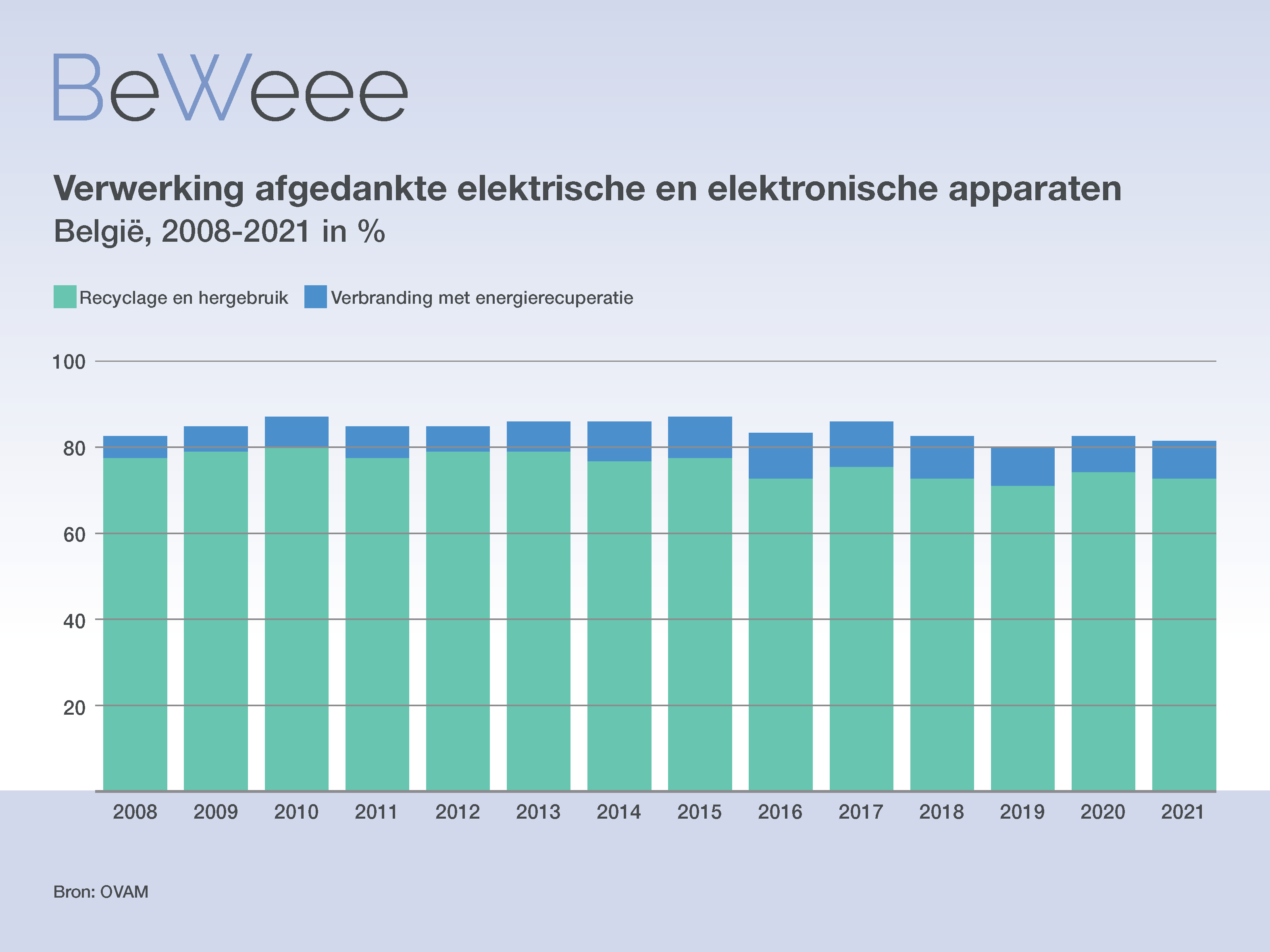 La collecte, c’est très bien.