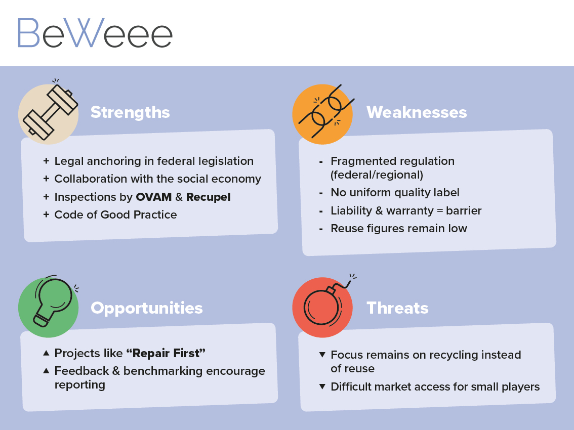 SWOT analysis of Belgium