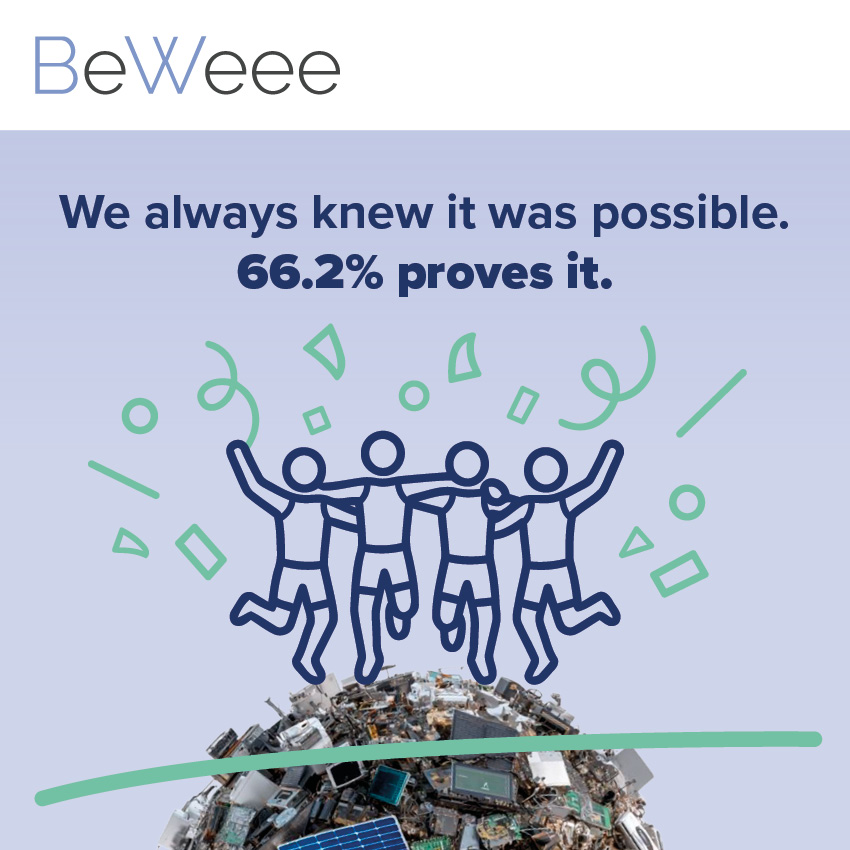 België haalt de 65%-doelstelling voor e-waste