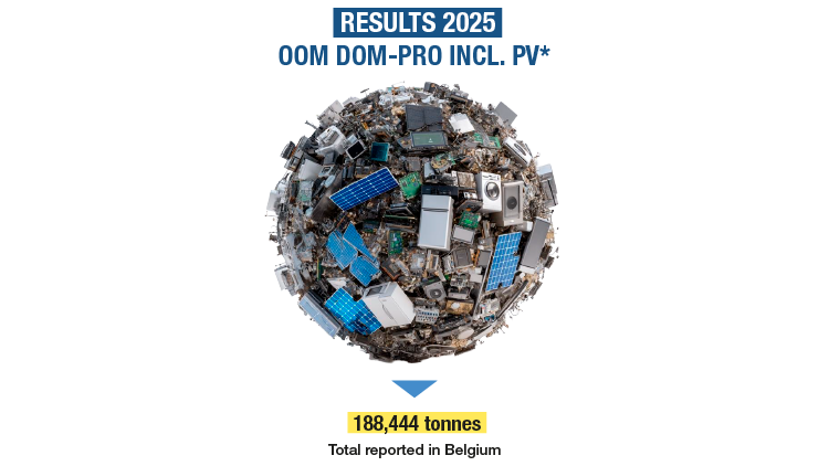 1082584-Resultaten-2025_750x422_EN_1