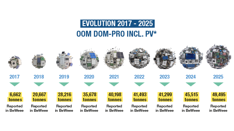 1082584-Resultaten-2025_750x422_EN_2