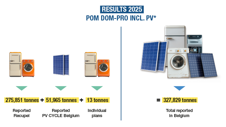 1082584-Resultaten-2025_750x422_EN_3